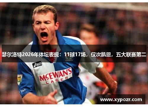 瑟尔洛特2026年体坛表现：11球17场，仅次凯恩，五大联赛第二